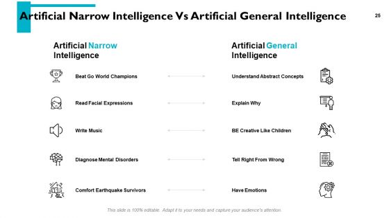 Artificial Intelligence Overview Ppt PowerPoint Presentation Complete Deck With Slides