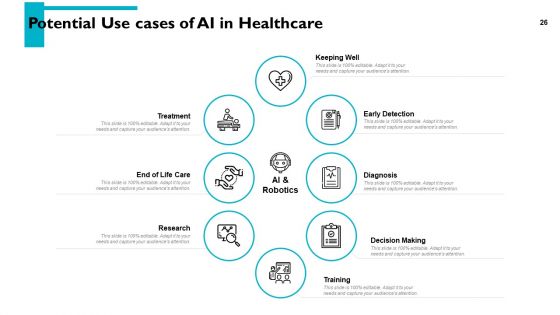 Artificial Intelligence Overview Ppt PowerPoint Presentation Complete Deck With Slides