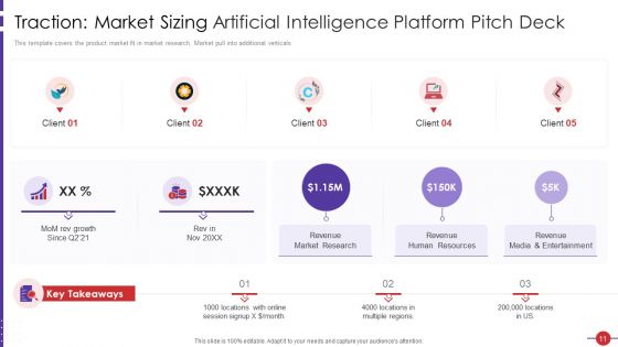 Artificial Intelligence Platform Pitch Deck Ppt PowerPoint Presentation Complete With Slides