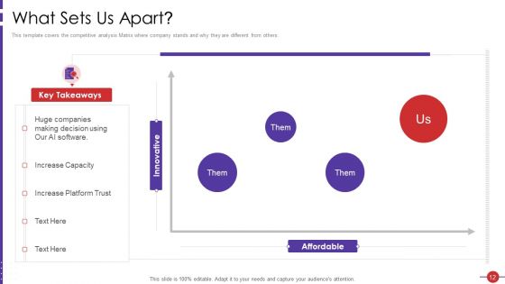 Artificial Intelligence Platform Pitch Deck Ppt PowerPoint Presentation Complete With Slides