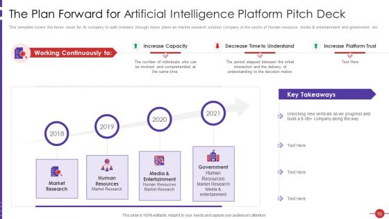 Artificial Intelligence Platform Pitch Deck Ppt PowerPoint Presentation Complete With Slides