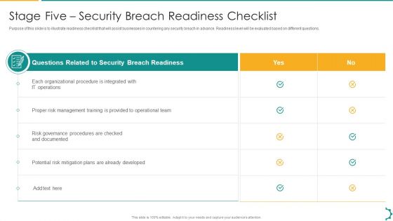 Artificial Intelligence Playbook Stage Five Security Breach Readiness Checklist Topics PDF