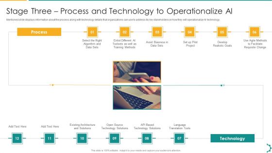 Artificial Intelligence Playbook Stage Three Process And Technology To Operationalize AI Introduction PDF