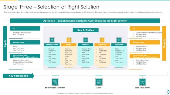 Artificial Intelligence Playbook To Speed Up Digitization Ppt PowerPoint Presentation Complete Deck With Slides