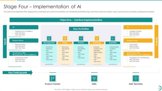 Artificial Intelligence Playbook To Speed Up Digitization Ppt PowerPoint Presentation Complete Deck With Slides
