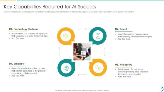 Artificial Intelligence Playbook To Speed Up Digitization Ppt PowerPoint Presentation Complete Deck With Slides