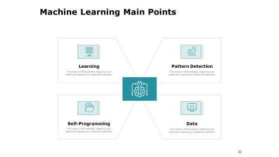 Artificial Intelligence Ppt PowerPoint Presentation Complete Deck With Slides