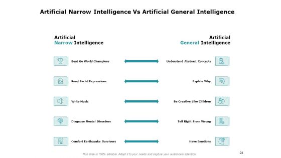 Artificial Intelligence Ppt PowerPoint Presentation Complete Deck With Slides
