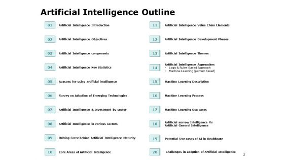 Artificial Intelligence Ppt PowerPoint Presentation Complete Deck With Slides