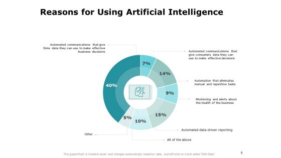 Artificial Intelligence Ppt PowerPoint Presentation Complete Deck With Slides