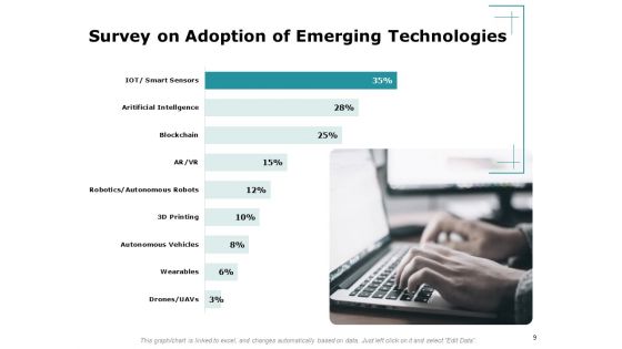Artificial Intelligence Ppt PowerPoint Presentation Complete Deck With Slides