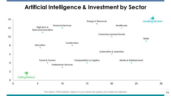 Artificial Intelligence Ppt PowerPoint Presentation Portfolio Master Slide