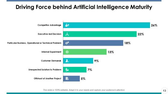 Artificial Intelligence Ppt PowerPoint Presentation Portfolio Master Slide