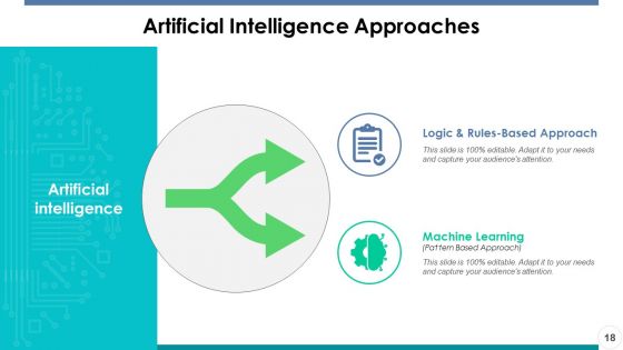 Artificial Intelligence Ppt PowerPoint Presentation Portfolio Master Slide