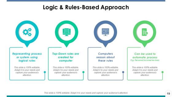 Artificial Intelligence Ppt PowerPoint Presentation Portfolio Master Slide