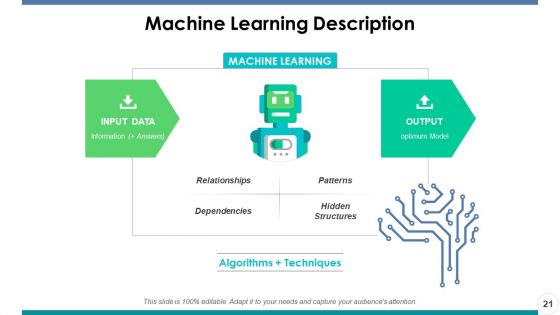 Artificial Intelligence Ppt PowerPoint Presentation Portfolio Master Slide