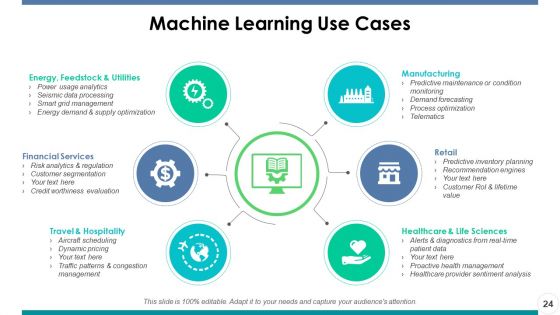 Artificial Intelligence Ppt PowerPoint Presentation Portfolio Master Slide