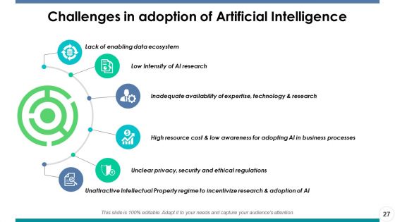 Artificial Intelligence Ppt PowerPoint Presentation Portfolio Master Slide