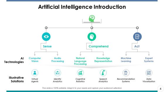 Artificial Intelligence Ppt PowerPoint Presentation Portfolio Master Slide