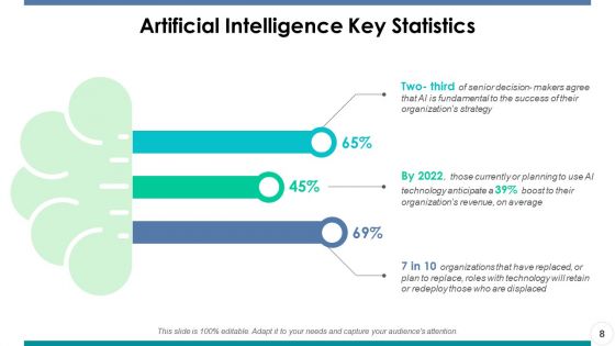 Artificial Intelligence Ppt PowerPoint Presentation Portfolio Master Slide