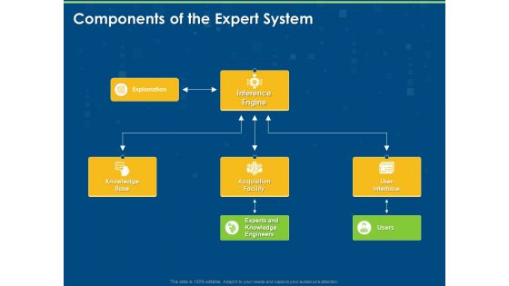Artificial Intelligence Tools Expert System Components Of The Expert System Ppt Model Layout PDF