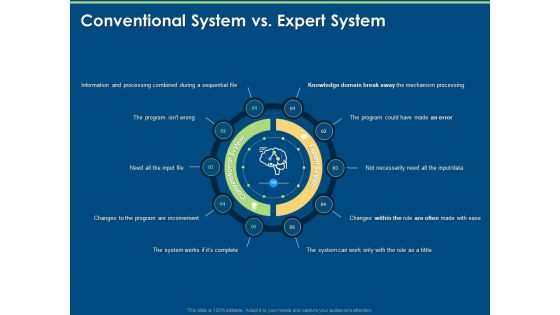 Artificial Intelligence Tools Expert System Conventional System Vs Expert System Ppt Professional Slides PDF