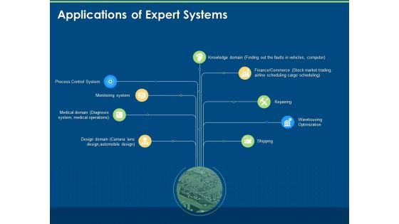Artificial Intelligence Tools Expert System Ppt PowerPoint Presentation Complete Deck With Slides