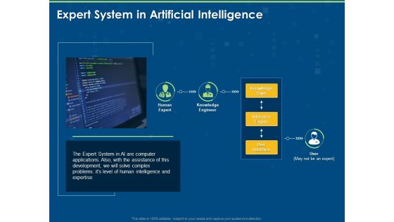 Artificial Intelligence Tools Expert System Ppt PowerPoint Presentation Complete Deck With Slides