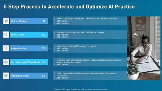 Artificial Intelligence Transformation Playbook 5 Step Process To Accelerate And Optimize Ai Practice Ideas PDF