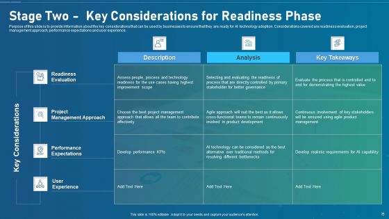 Artificial Intelligence Transformation Playbook Ppt PowerPoint Presentation Complete Deck With Slides