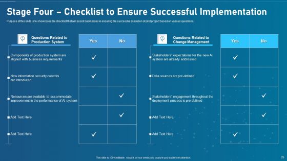 Artificial Intelligence Transformation Playbook Ppt PowerPoint Presentation Complete Deck With Slides