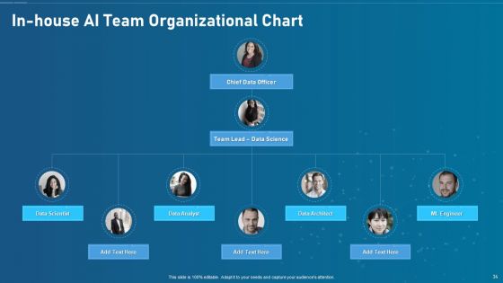 Artificial Intelligence Transformation Playbook Ppt PowerPoint Presentation Complete Deck With Slides