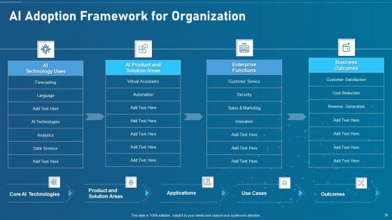 Artificial Intelligence Transformation Playbook Ppt PowerPoint Presentation Complete Deck With Slides
