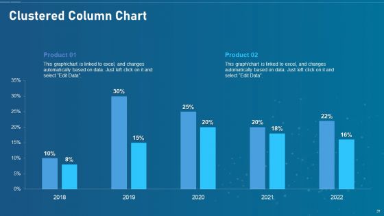 Artificial Intelligence Transformation Playbook Ppt PowerPoint Presentation Complete Deck With Slides
