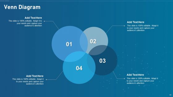 Artificial Intelligence Transformation Playbook Ppt PowerPoint Presentation Complete Deck With Slides