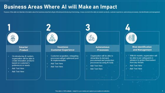 Artificial Intelligence Transformation Playbook Ppt PowerPoint Presentation Complete Deck With Slides