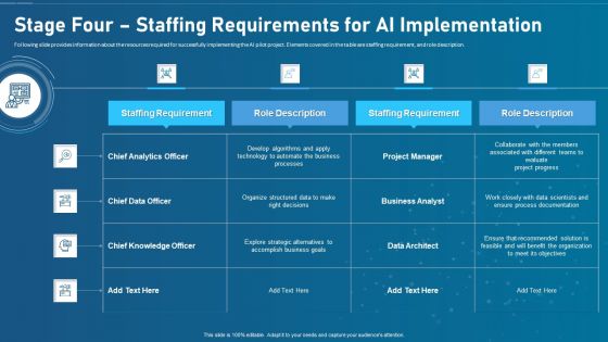 Artificial Intelligence Transformation Playbook Stage Four Staffing Requirements For Ai Implementation Brochure PDF