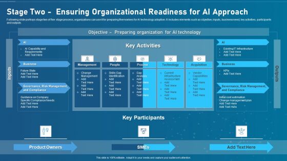 Artificial Intelligence Transformation Playbook Stage Two Ensuring Organizational Readiness For Ai Approach Graphics PDF