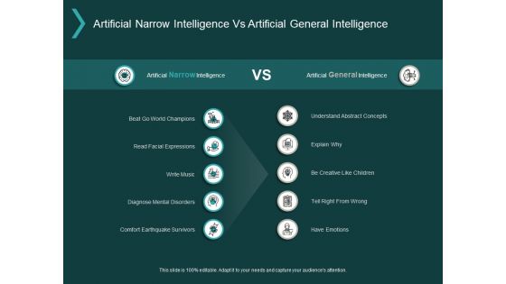 Artificial Narrow Intelligence Vs Artificial General Intelligence Ppt PowerPoint Presentation Gallery Maker