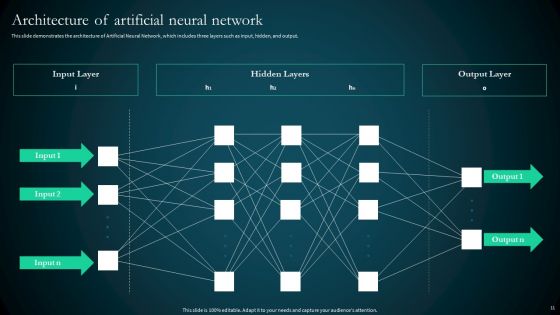 Artificial Reural Network ANN Computational Model Ppt PowerPoint Presentation Complete Deck With Slides
