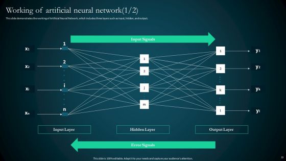 Artificial Reural Network ANN Computational Model Ppt PowerPoint Presentation Complete Deck With Slides