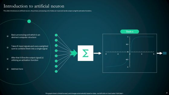 Artificial Reural Network ANN Computational Model Ppt PowerPoint Presentation Complete Deck With Slides