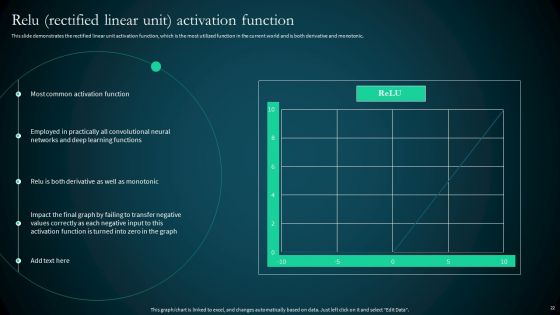 Artificial Reural Network ANN Computational Model Ppt PowerPoint Presentation Complete Deck With Slides