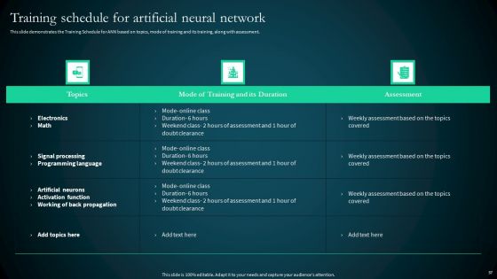 Artificial Reural Network ANN Computational Model Ppt PowerPoint Presentation Complete Deck With Slides