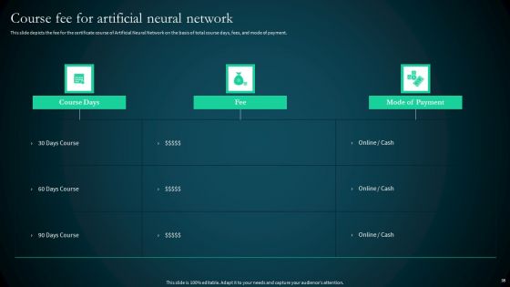 Artificial Reural Network ANN Computational Model Ppt PowerPoint Presentation Complete Deck With Slides
