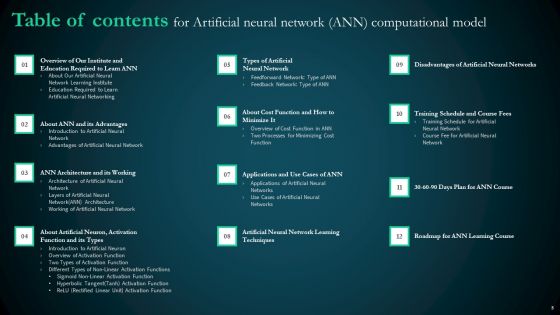 Artificial Reural Network ANN Computational Model Ppt PowerPoint Presentation Complete Deck With Slides