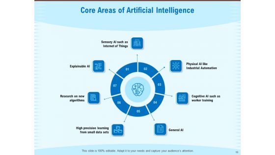 Artificial Surveillance Ppt PowerPoint Presentation Complete Deck With Slides