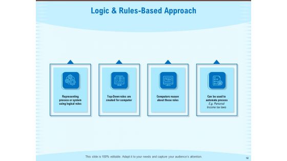 Artificial Surveillance Ppt PowerPoint Presentation Complete Deck With Slides
