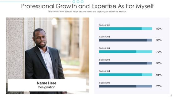 As For Myself Managerial Skills Ability Ppt PowerPoint Presentation Complete Deck With Slides