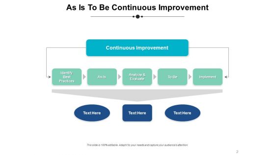 As Is To Be 2 Ppt PowerPoint Presentation Complete Deck With Slides